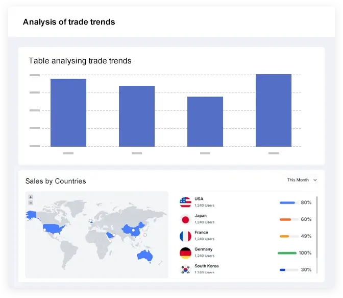 RealTimeDynamicInsights RealTimeDynamicInsights